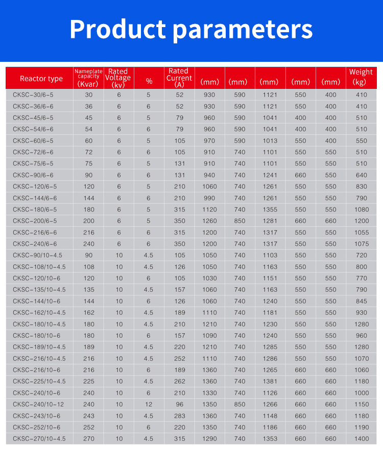 High Voltage Series Reactor Parameters