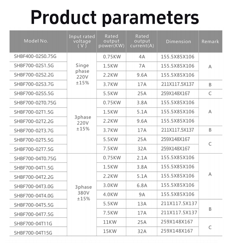 SHBF700 series Overloaded Vector Inverter Size chart SHBF700 series Overloaded Vector Inverter Size chart