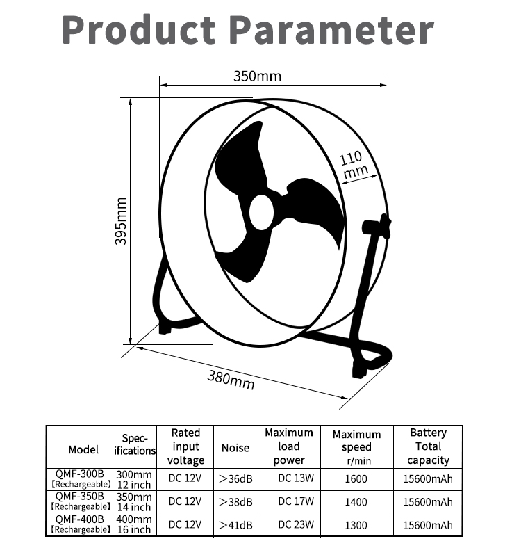 Product Parameter Product Parameter