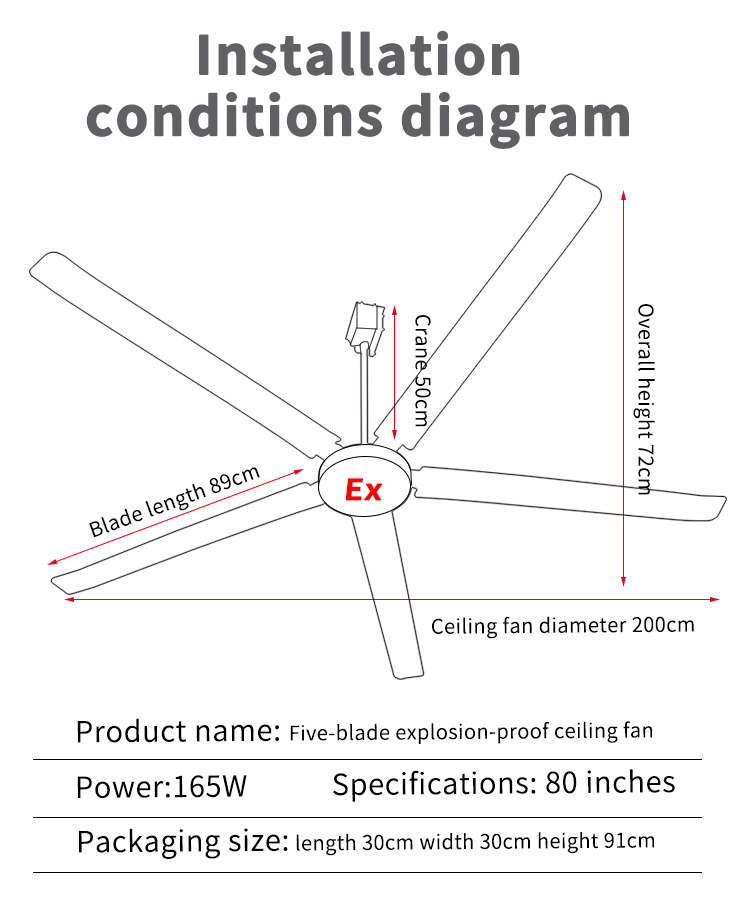 Installationconditions diagram