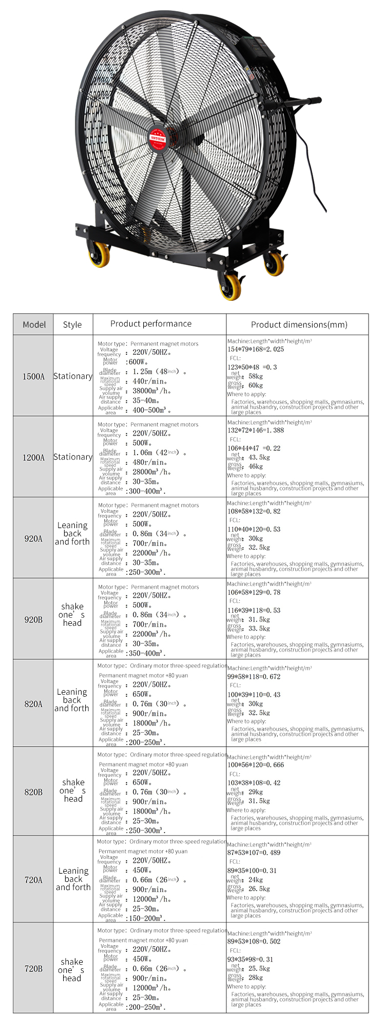 Dimensions of 720-1500 series permanent magnet fans