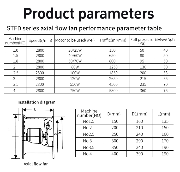 STFD series axial flow fan (13)
