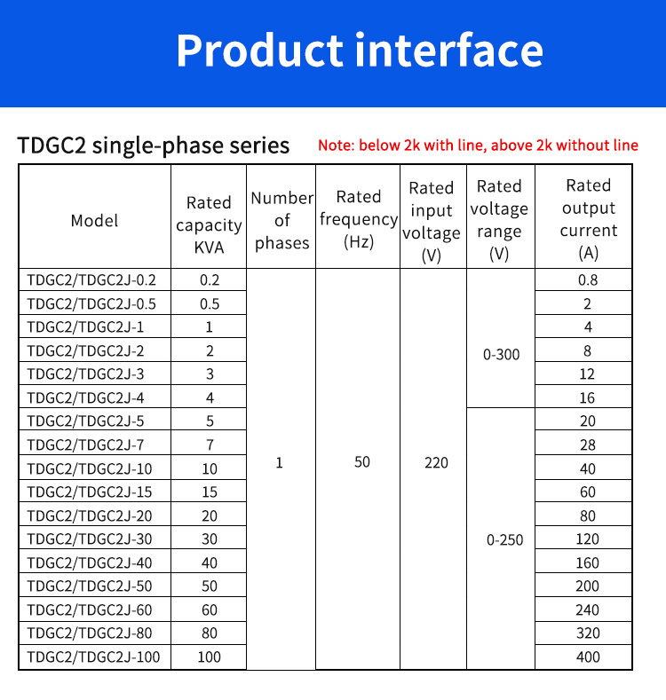 Product interface