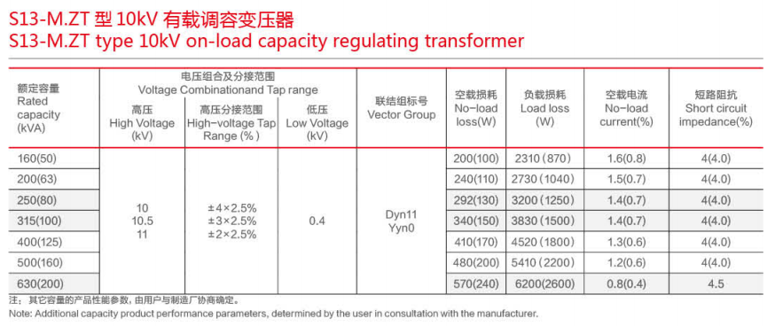 S13-M.ZT series 11KV on-load capacity regulating transformer