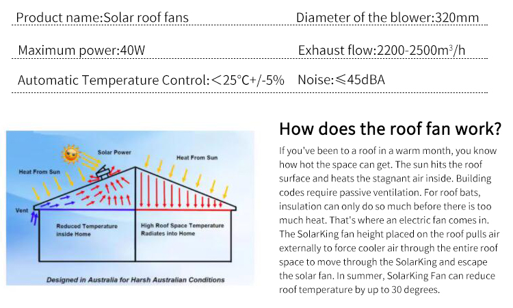 solar power fan Selection diagram