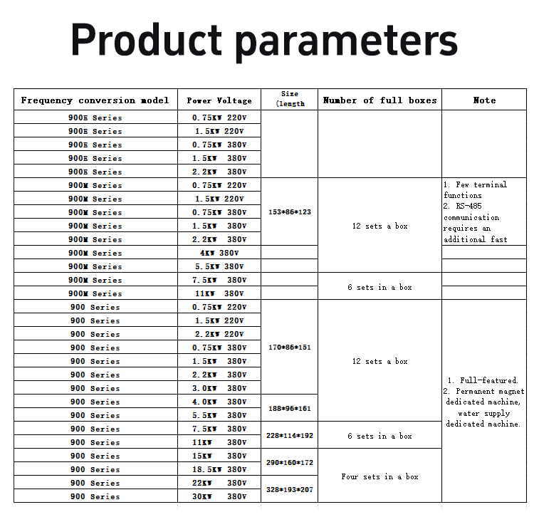 900 series frequency converter Size chart
