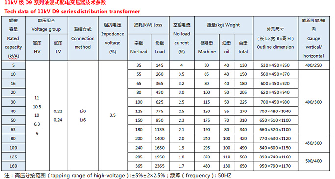 energy-efficient transformer