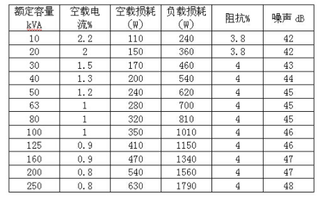 参数