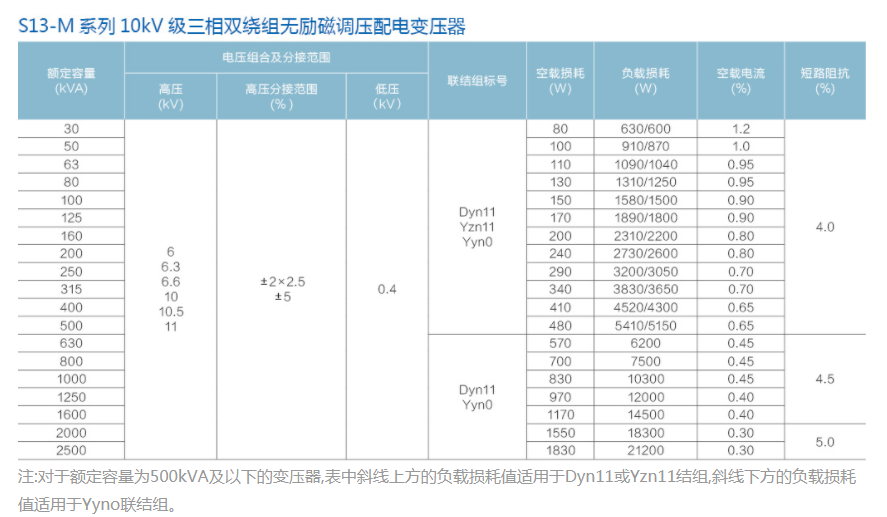 S13 series 10kv three-phase dual-winding non-excitation voltage regulating distribution trans