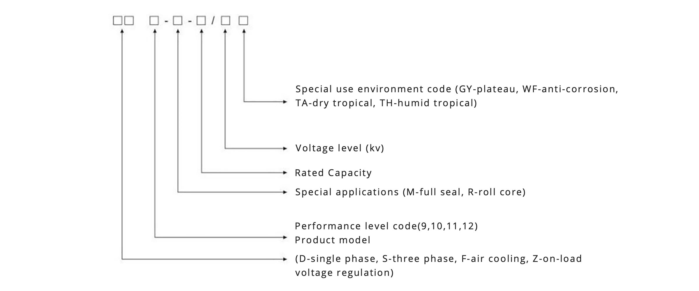 Oil Immersed Transformer  Product Models