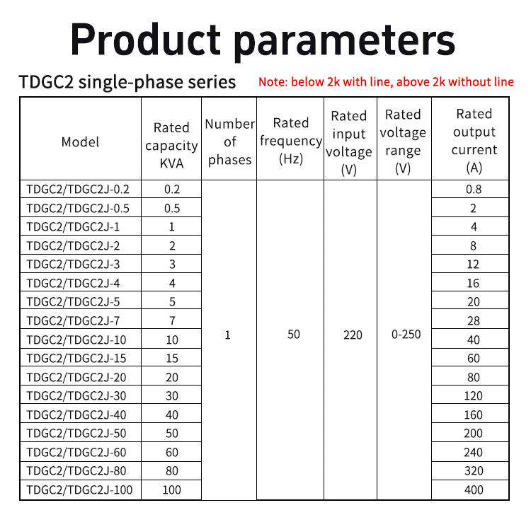 parameters