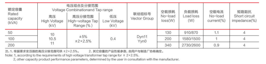 11kv high overload capacity distribution transformer