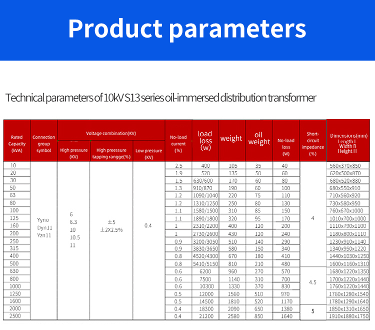 Product parameters