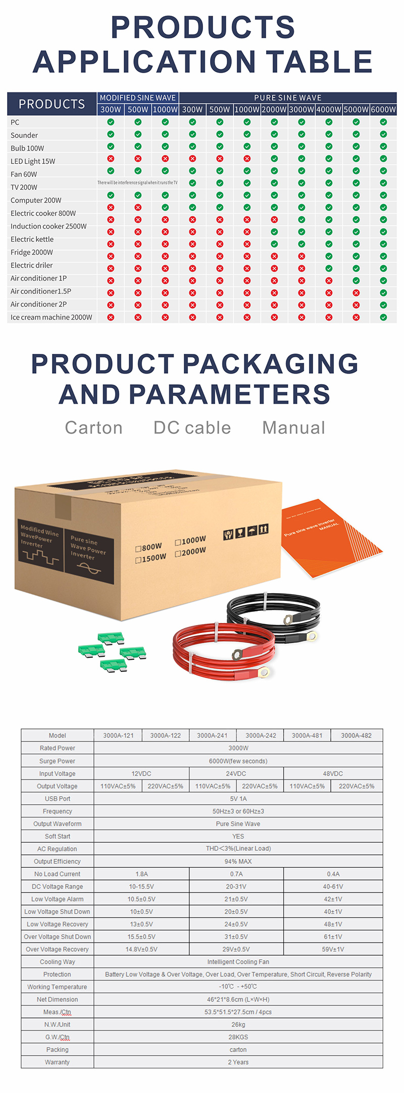 Product application table