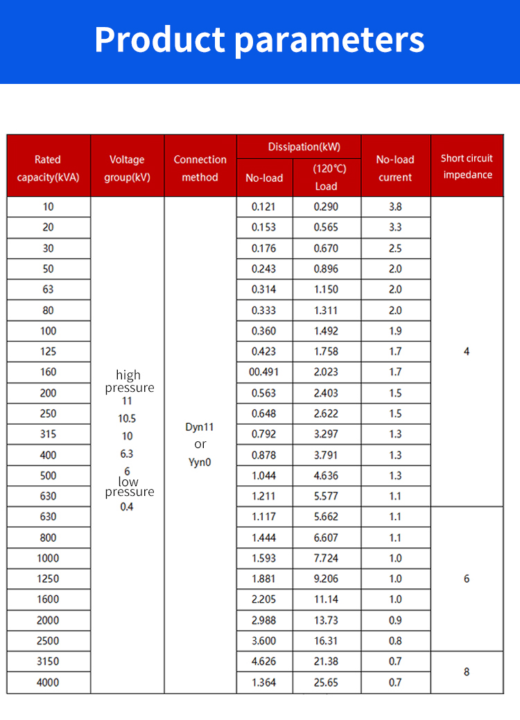 Product parameters
