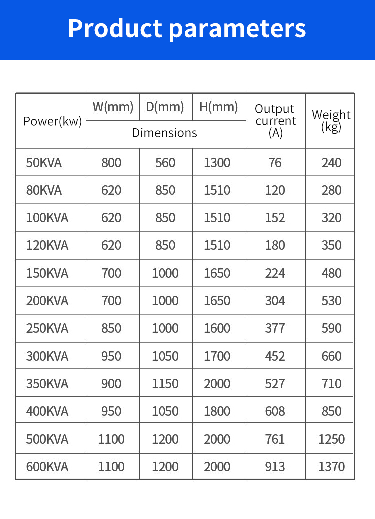 parameter