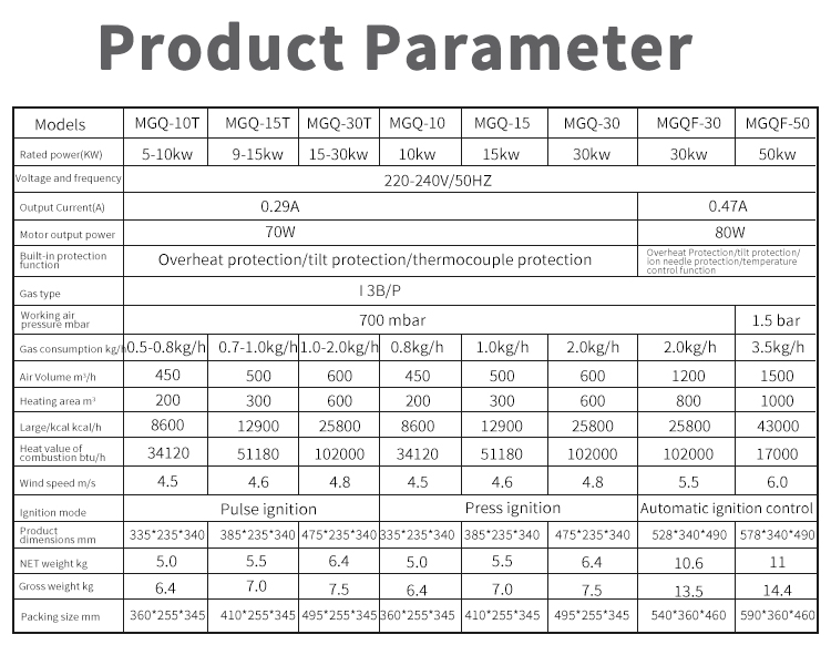 MGQ series industrial heaters Size chart