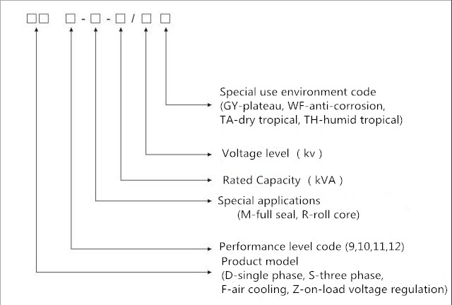 11kv single-phase transformer