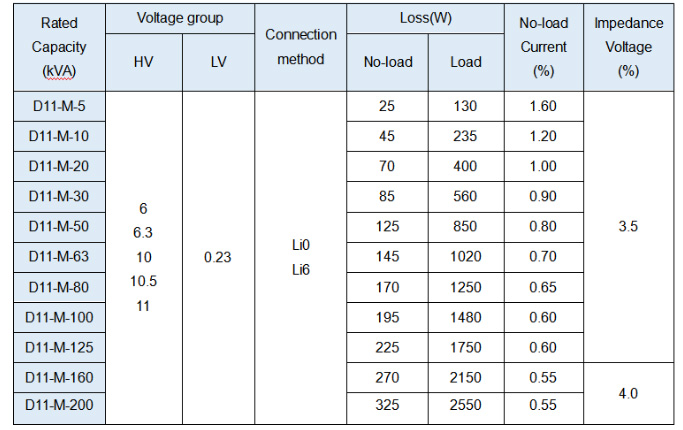 durable transformer for rural electrification