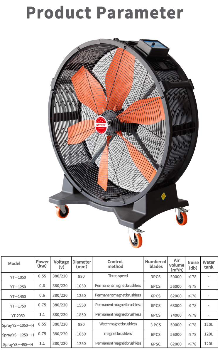 Parameters of permanent magnet fan