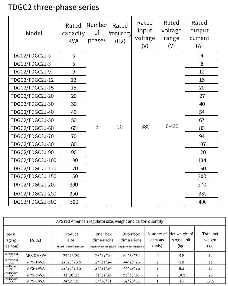 parameters